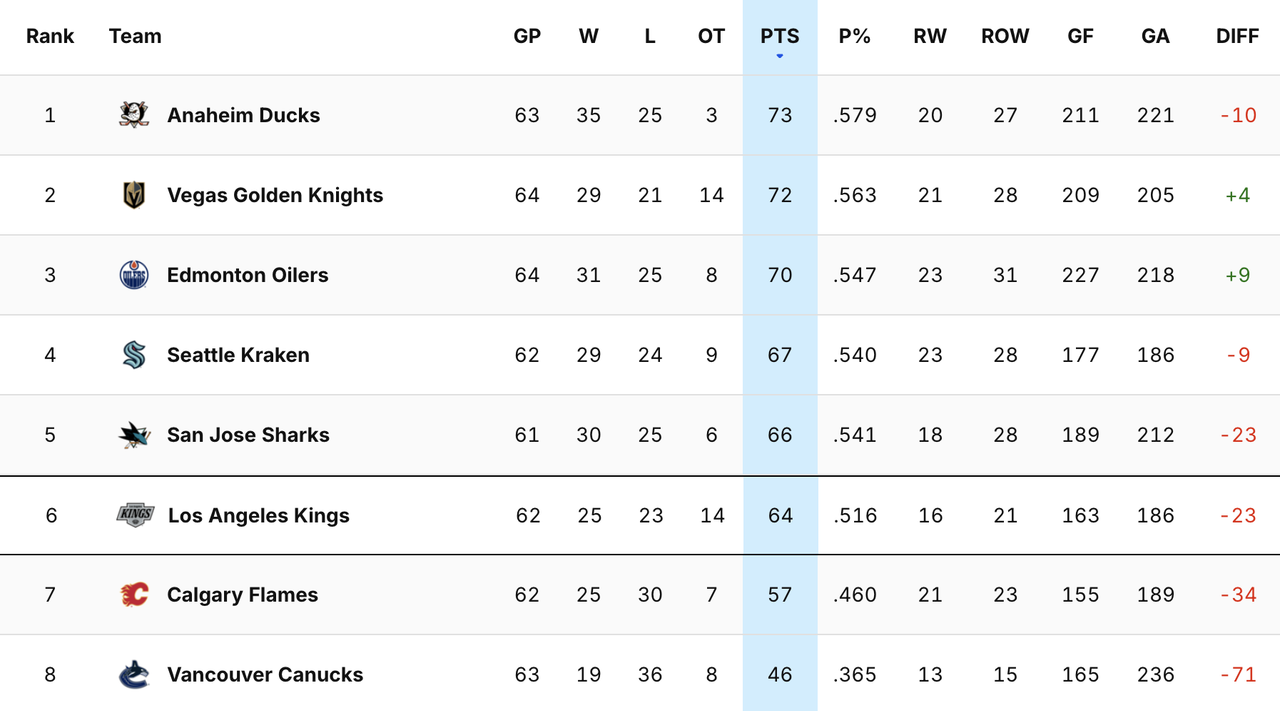 2026_G63_Standings.png