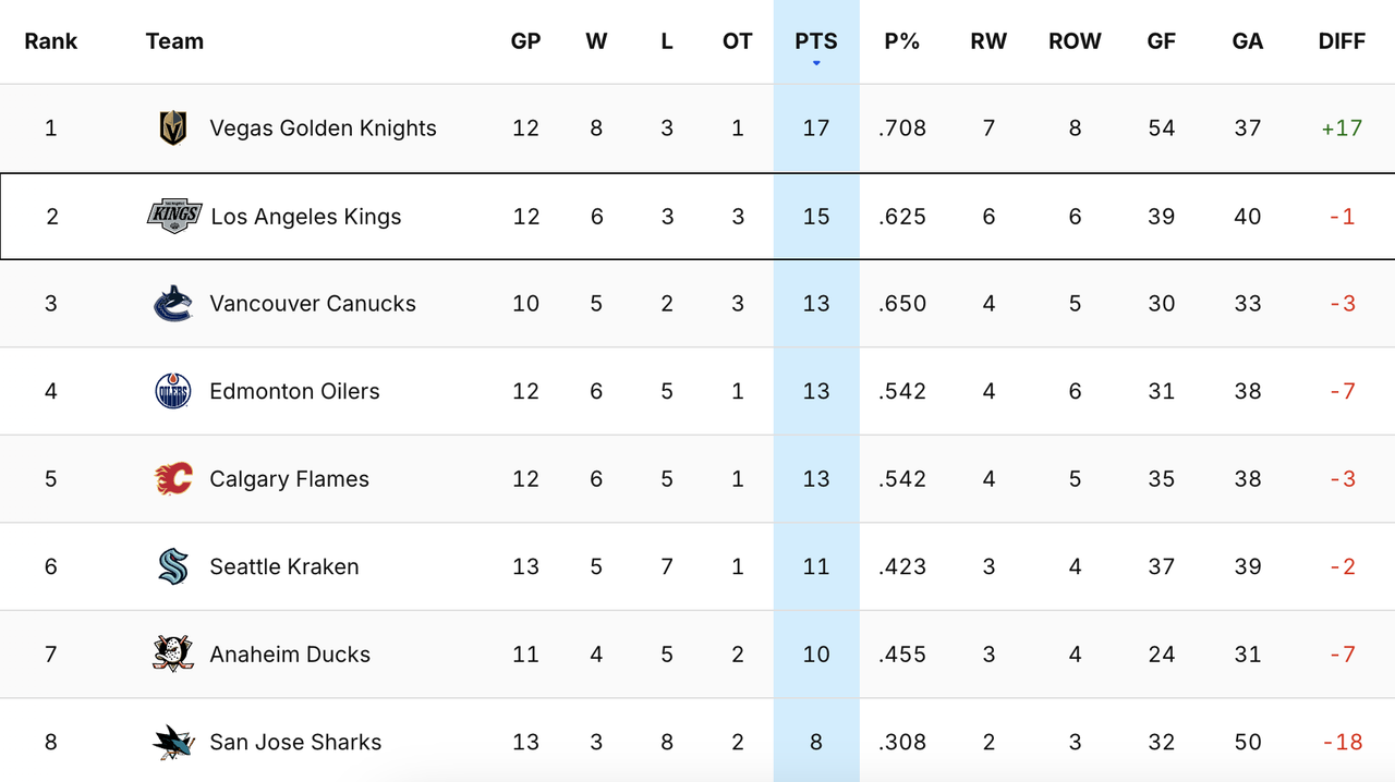 2024-G13-Standings.png