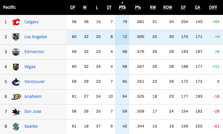 G61-Standings.png