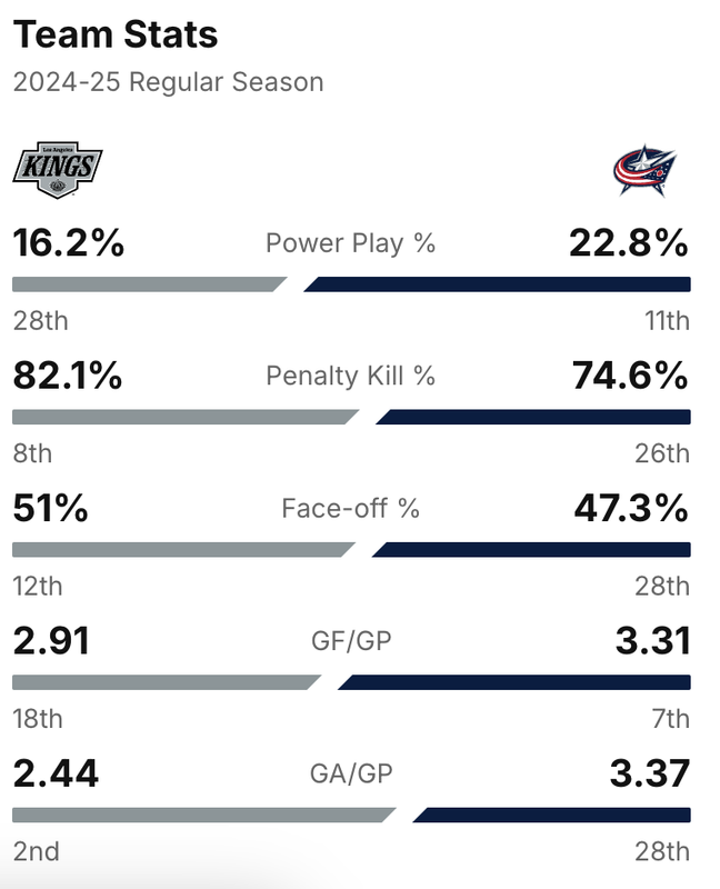 2025-G47-Stats.png