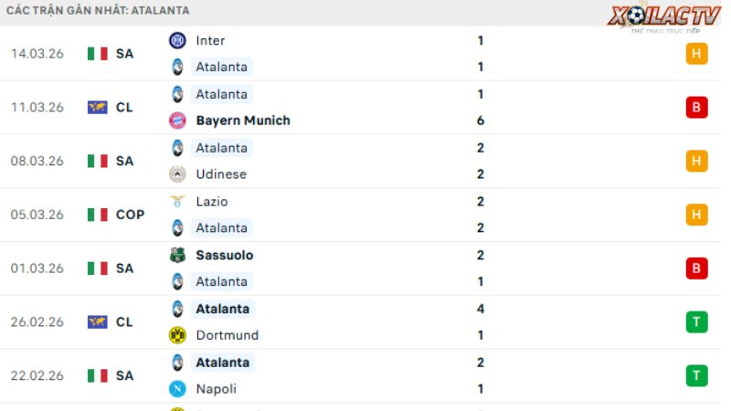 Bayern với Atalanta