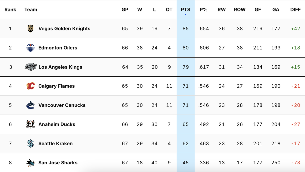 2025-G66-Standings.png