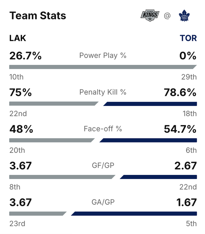 2024-G4-Stats.png