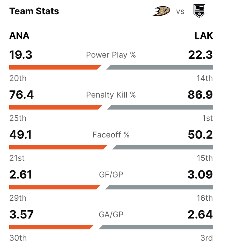 2024-G56-Team-Stats.png