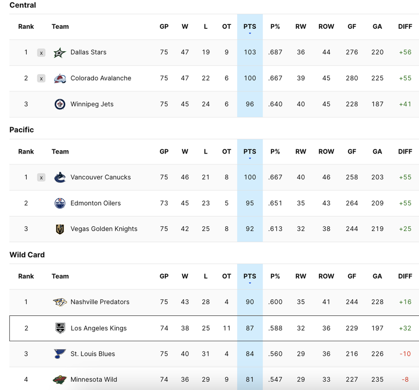 2024-G75-Standings.png