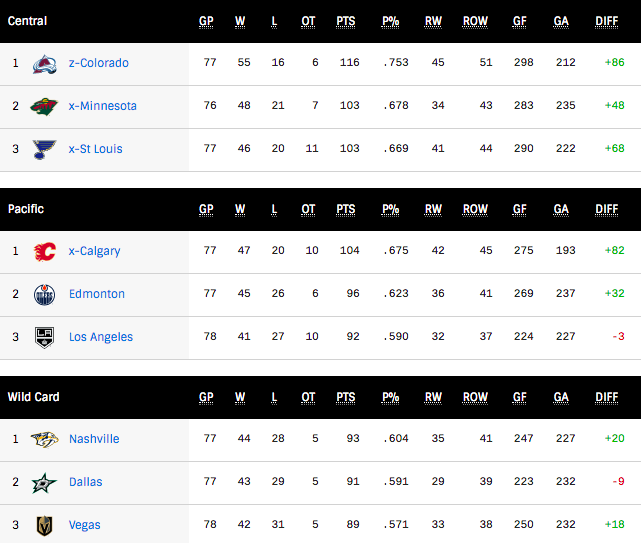 G79-Standings.png