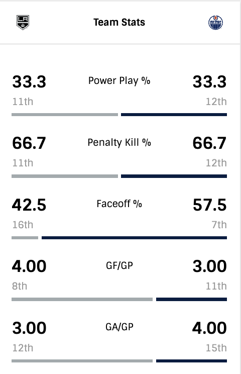 POG2-Team-Stats.png