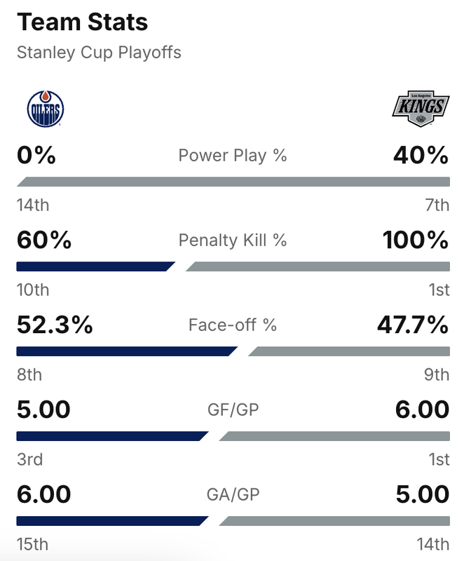 2025-R1-G2-Stats.png