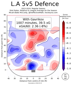 dwgav_analytics-252x300.png