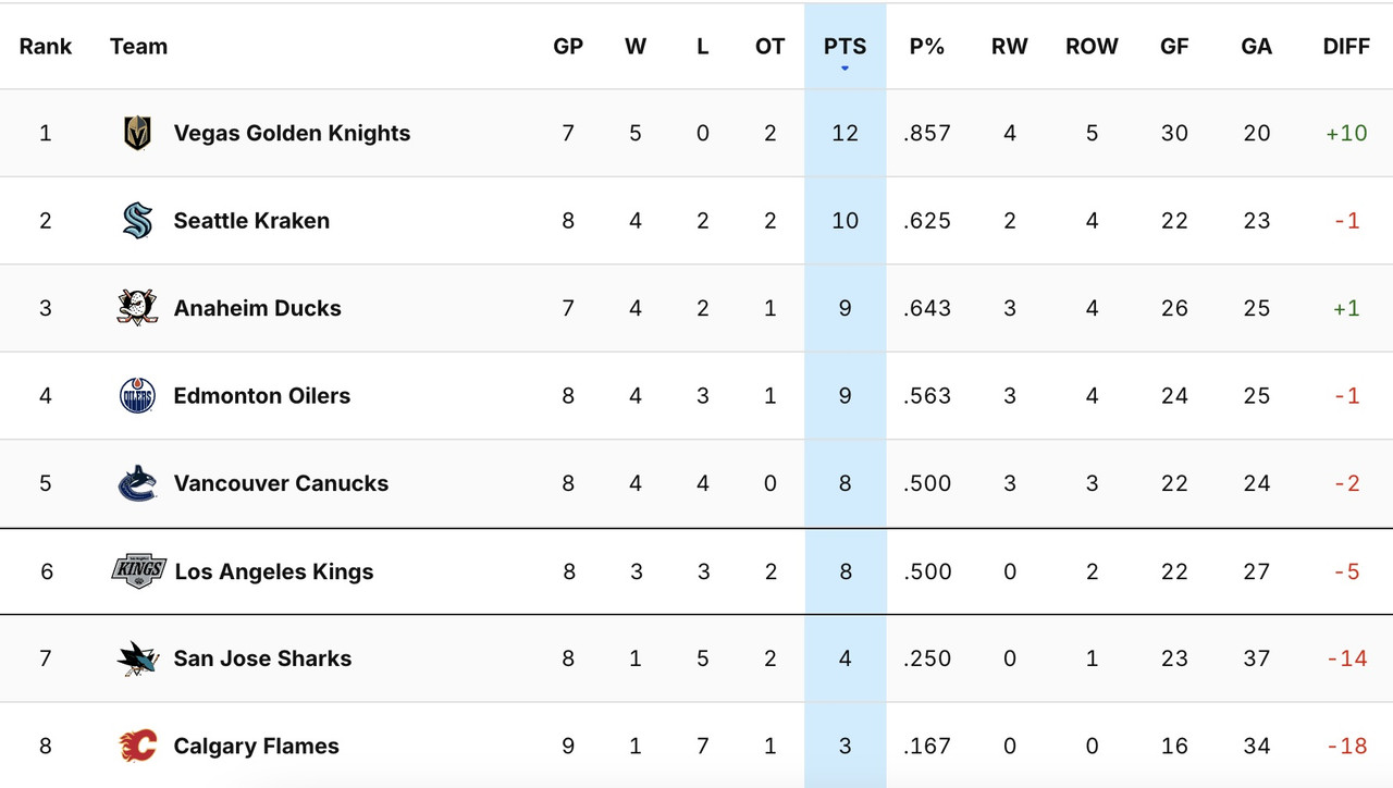 2025-G9-Standings.jpg