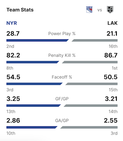 2024-G43-Team-Stats.png