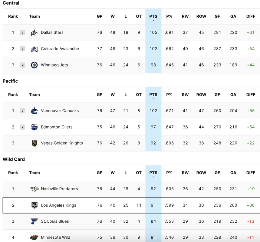 2024-G77-Standings.png