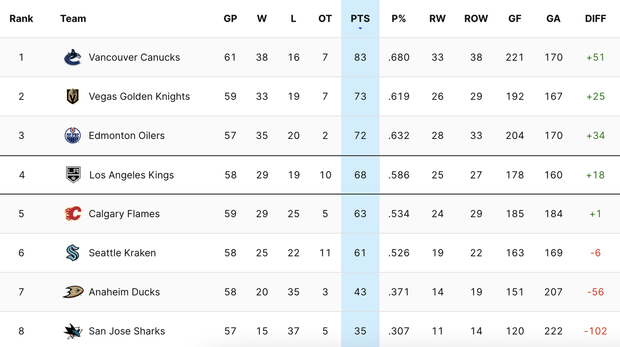 2024-G59-Standings.png