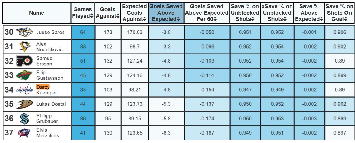 202324_goalie_MoneyPuck_30GP.jpg