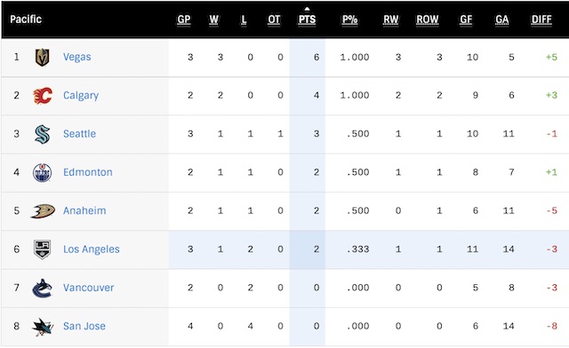 G4-Standings.jpg