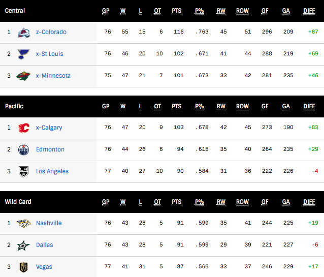 G78-Standings.png