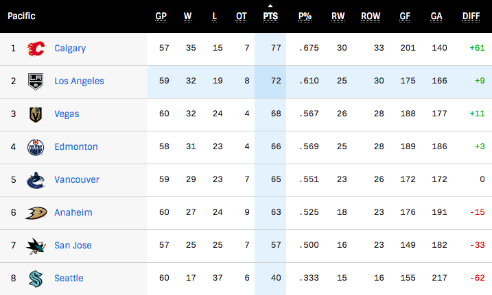 G60-Standings.png