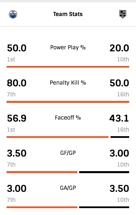 R1-G3-Team-Stats.png