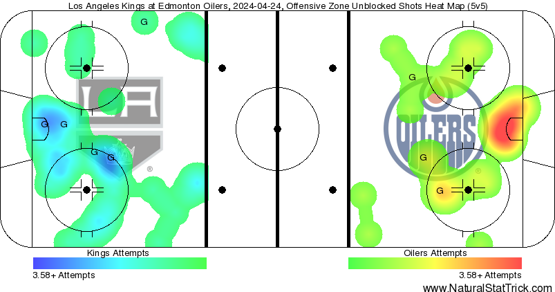 lakedmgame2_analytics.png