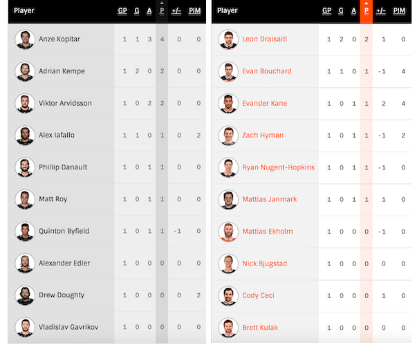 2023-R1-G2-Oilers-Away-Player-Stats.png