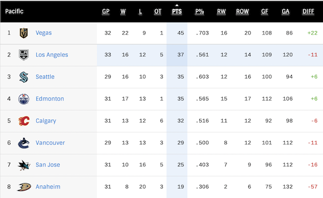 G34-Standings.png