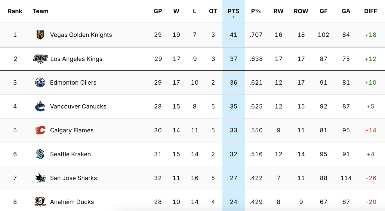 2024-G30-Standings.png