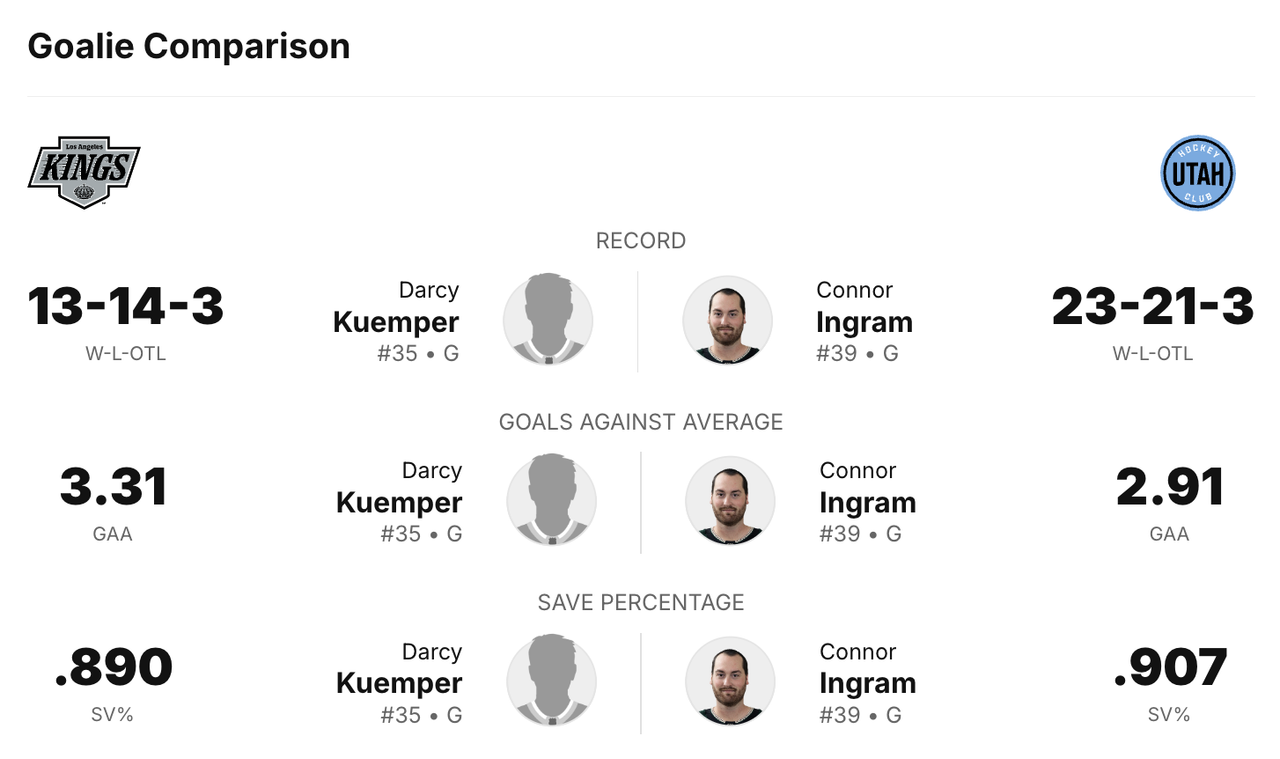 2024-PS1-Goalie-Comp.png