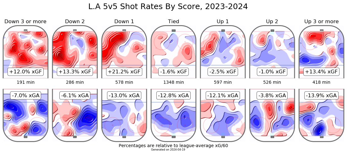 shots_by_situation_analytics.png