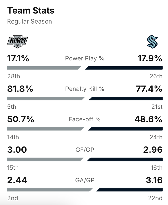 2025-G82-Stats.png