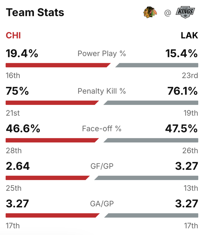 2024-G12-Stats.png