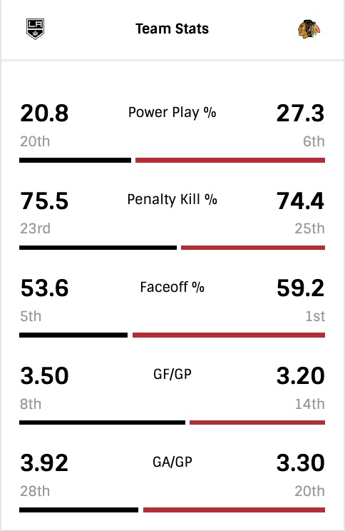 G13-Team-Stats.jpg