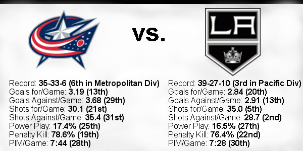 2021-22-Game-77-Blue-Jackets-Home-Team-Stats.jpg