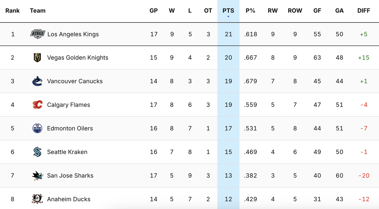 2024-G18-Standings.png