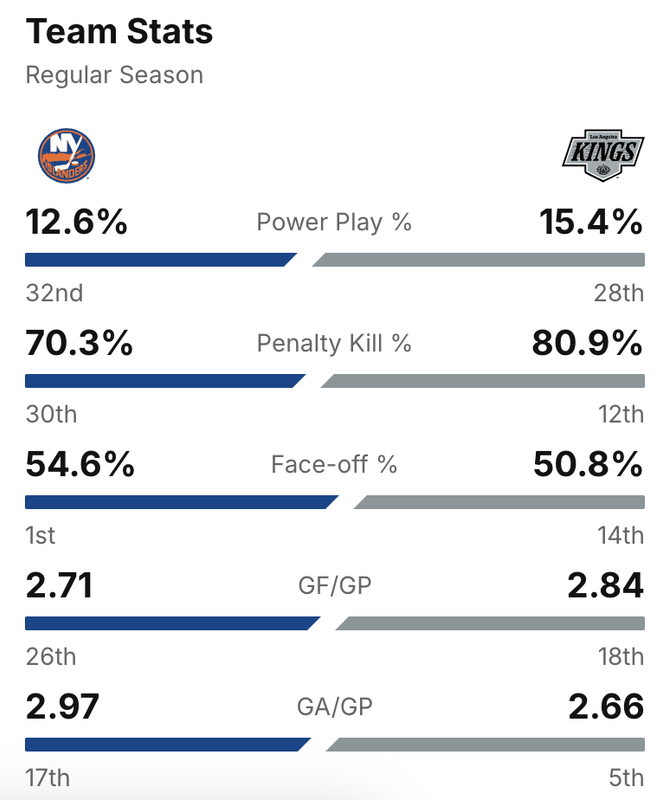 2025-G64-Stats.png