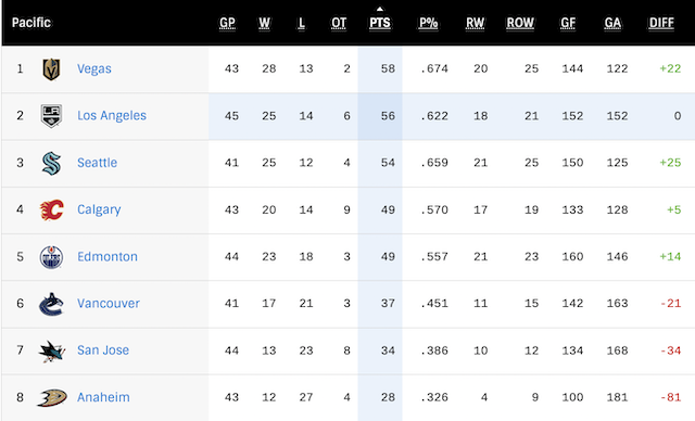 G46-Standings.png