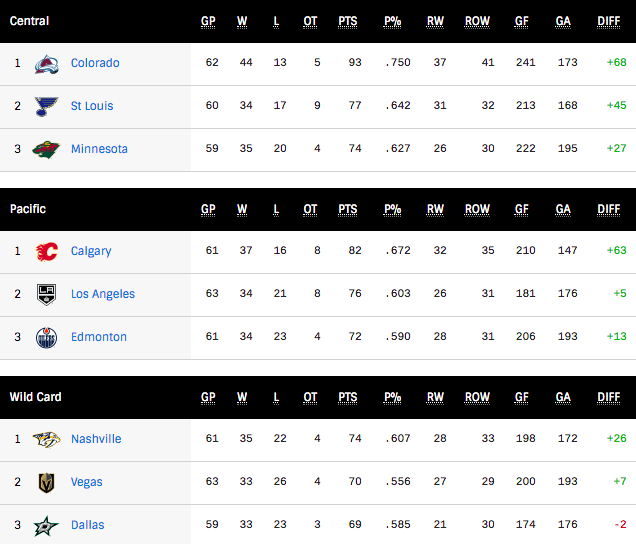 G64-WCStandings.png