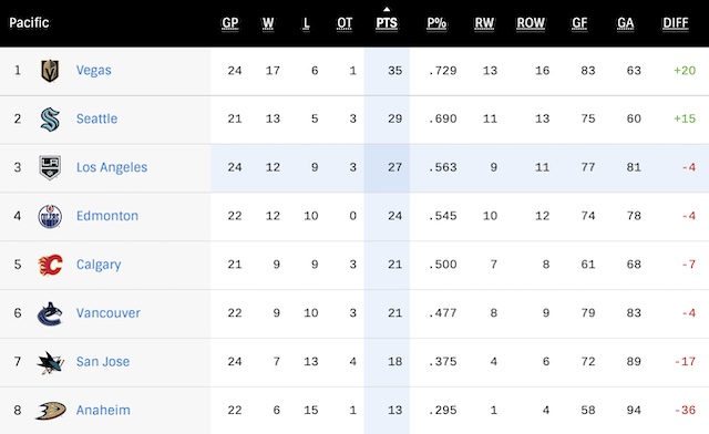 G25-Standings.jpg