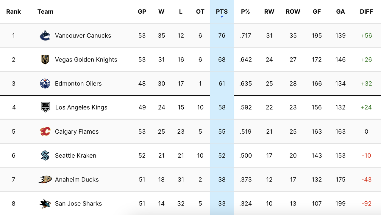 2024-G50-Standings.png