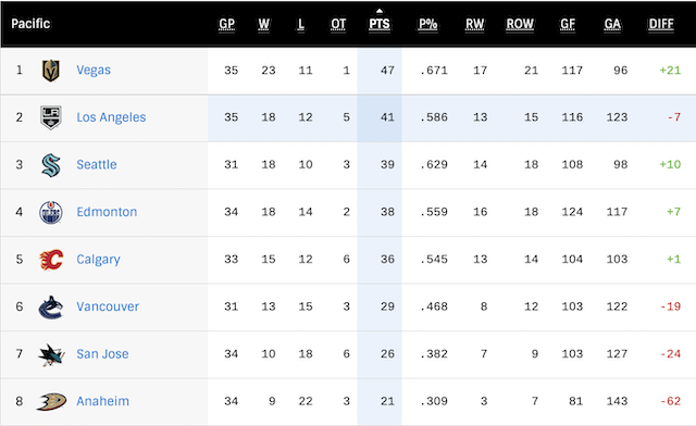 G36-Standings.png