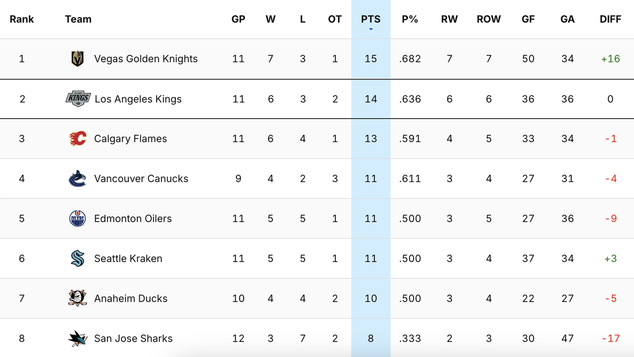 2024-G12-Standings.png