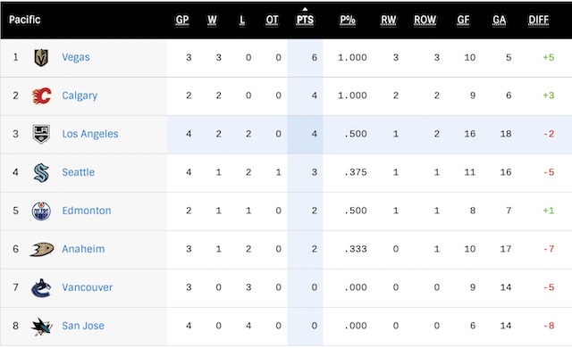 G5-Standings.jpg