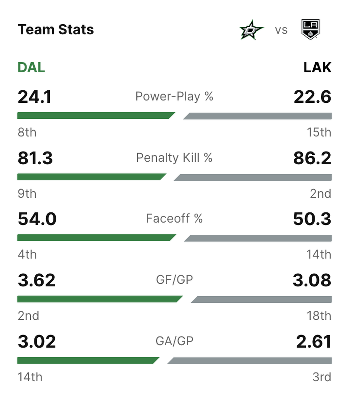 2024-G63-Team-Stats.png