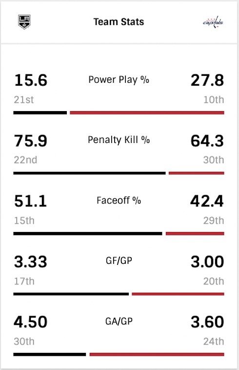 G7-Team-Stats.jpg