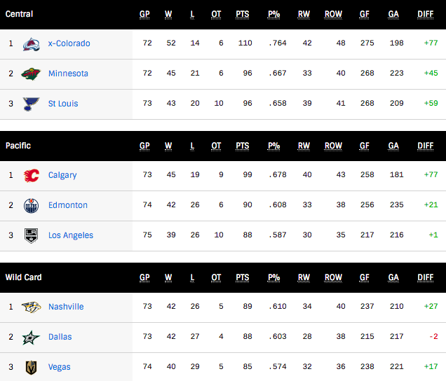 G76-Standings.png