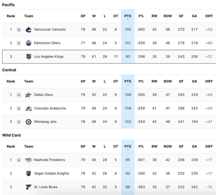 2024-G79-Standings.png