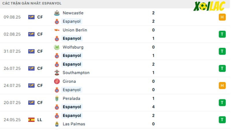 Espanyol - Atletico Madrid