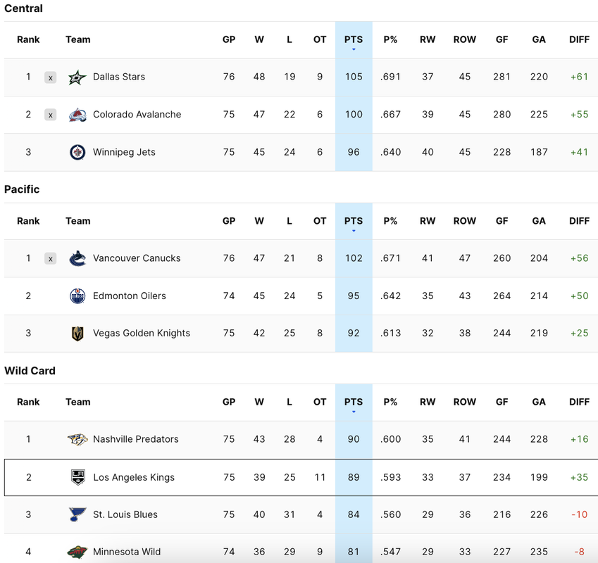 2024-G76-Standings.png