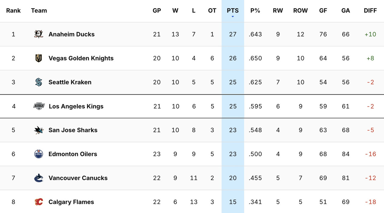 2025_G22_Standings.jpg