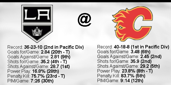 2021-22-Game-70-Flames-Away-Stats.jpg
