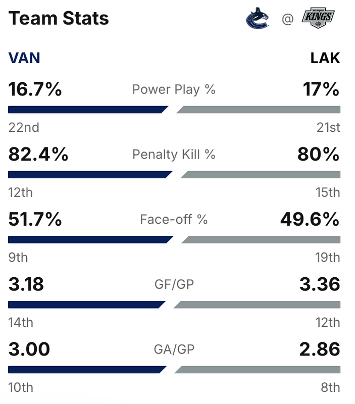 2024-G15-Stats.png